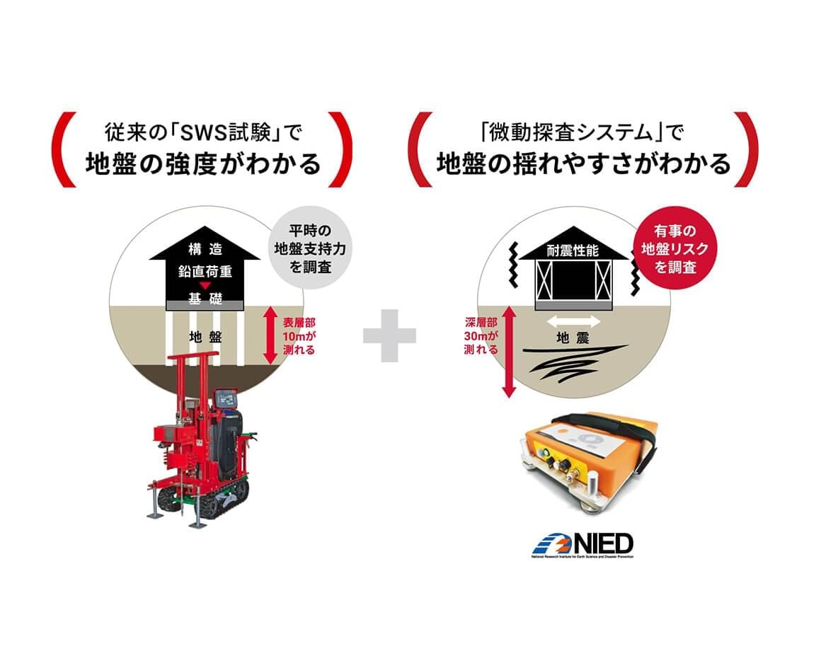 微動探査